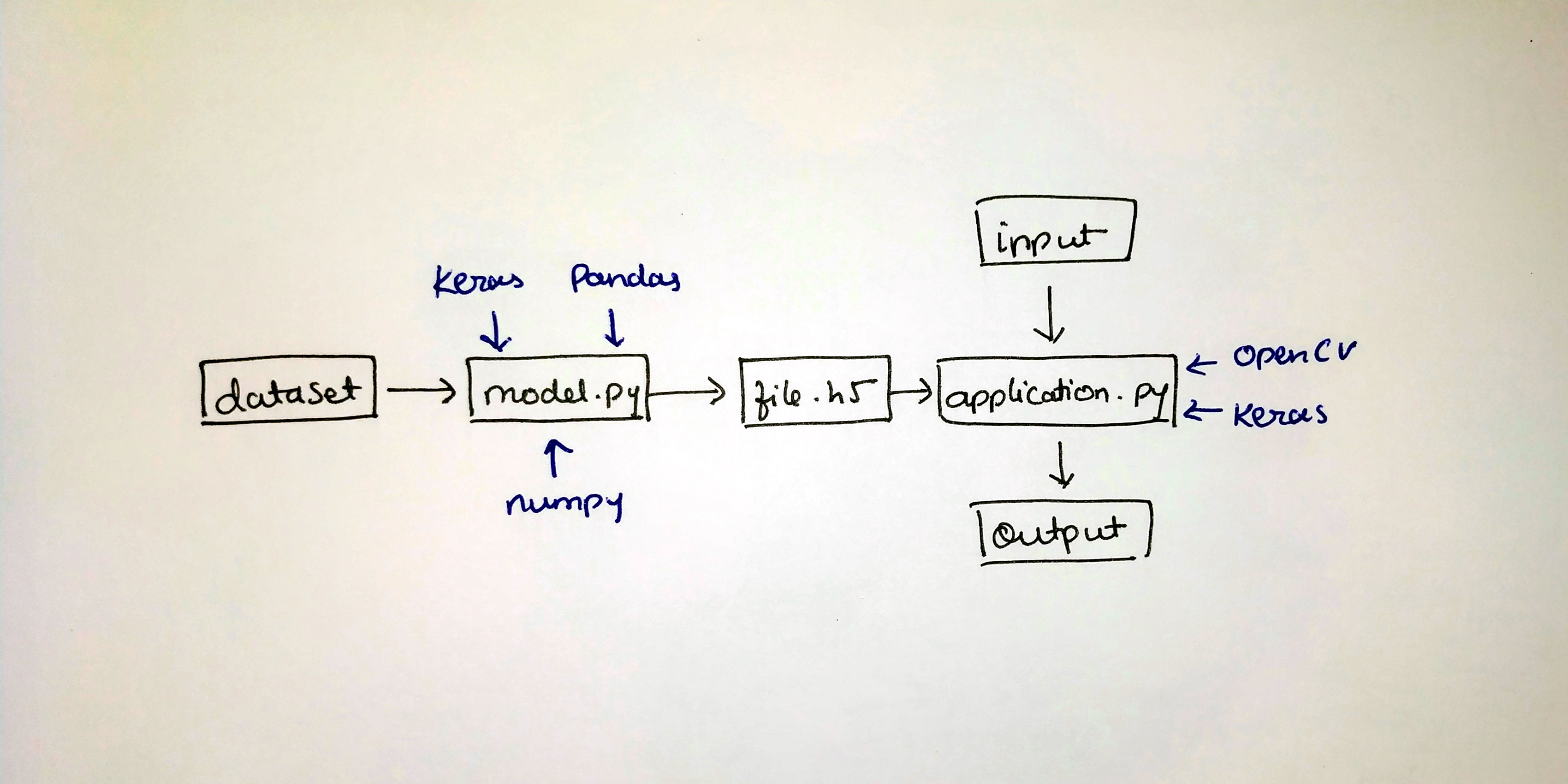 hindi handwriting input